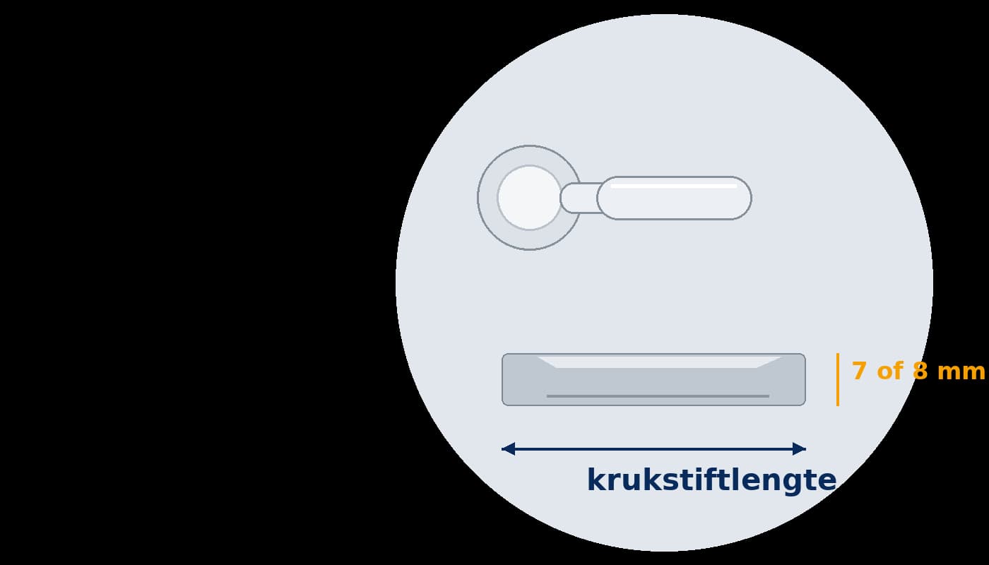 Hoe weet ik welke krukstift ik moet hebben?